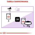 ROYAL CANIN FHN Sterilised w sosie - mokra karma dla kota dorosłego - 12x85g Royal Canin