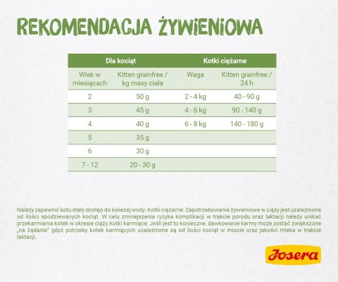 JOSERA Kitten grainfree - sucha karma dla kota - 10kg JOSERA JOSERA Kitten grainfree - sucha karma dla kota - 10kg JOSERA