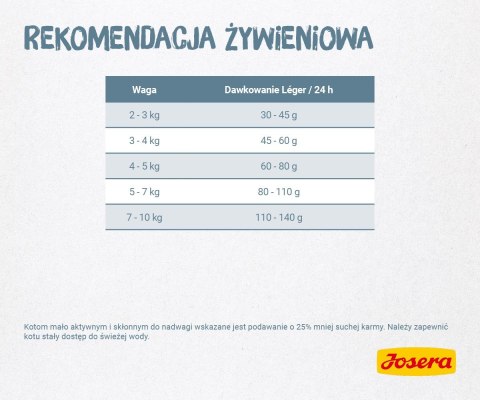 JOSERA Léger - sucha karma dla kota - 10 kg JOSERA JOSERA Léger - sucha karma dla kota - 10 kg JOSERA