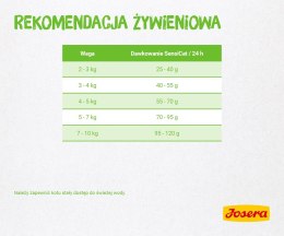JOSERA SensiCat - 2kg JOSERA
