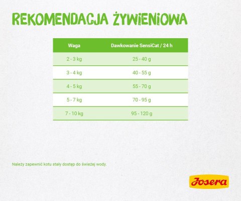 JOSERA SensiCat - sucha karma dla kota 10 kg JOSERA JOSERA SensiCat - sucha karma dla kota 10 kg JOSERA