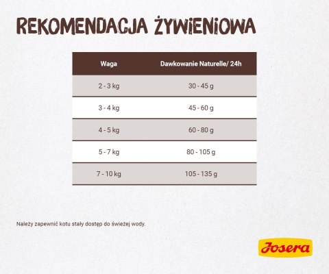 Josera Cat NATURELLE Adult Sterilised Pstrąg - karma dla kotów sterylizowanych - 10kg JOSERA Josera Cat NATURELLE Adult Sterilised Pstrąg - karma dla kotów sterylizowanych - 10kg JOSERA