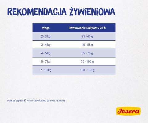 Josera DailyCat - sucha karma dla kotów - 10kg JOSERA Josera DailyCat - sucha karma dla kotów - 10kg JOSERA
