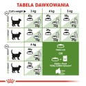 Karma Royal Canin FHN Outdoor (4 kg ) Royal Canin