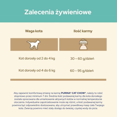 PURINA CAT CHOW Special Care Hairball Control - sucha karma dla kota - 1,5 kg PURINA NESTLE PURINA CAT CHOW Special Care Hairball Control - sucha karma dla kota - 1,5 kg PURINA NESTLE