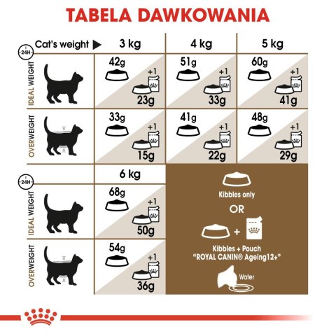 ROYAL CANIN Ageing +12 0,4kg Royal Canin ROYAL CANIN Ageing +12 0,4kg Royal Canin