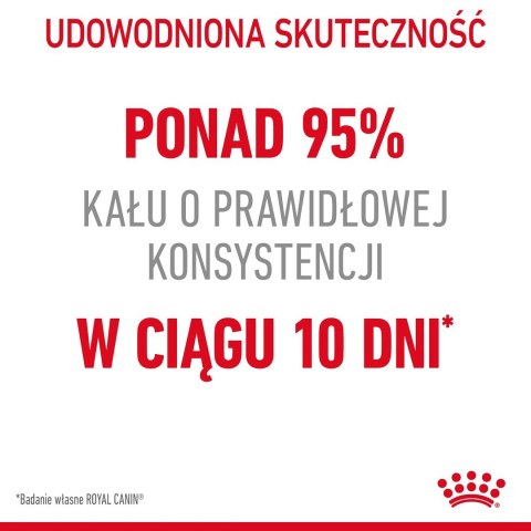 ROYAL CANIN FCN Digestive Care - sucha karma dla kota dorosłego - 4 kg Royal Canin