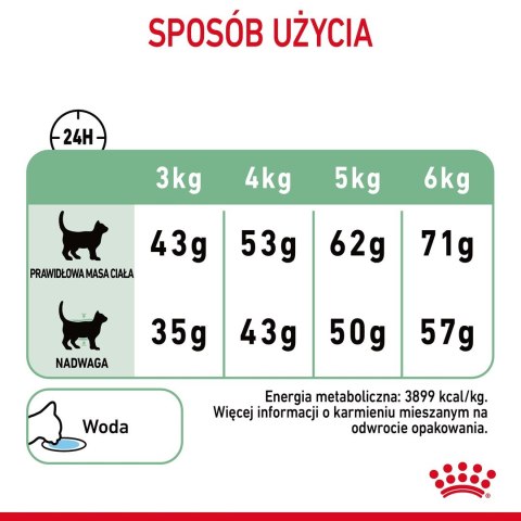 ROYAL CANIN FCN Digestive Care - sucha karma dla kota dorosłego - 4 kg Royal Canin