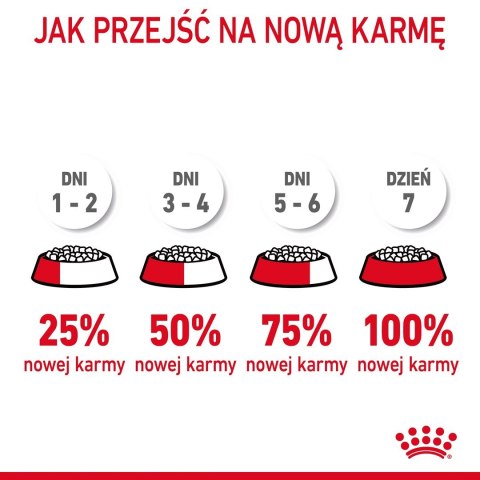 ROYAL CANIN FCN Digestive Care - sucha karma dla kota dorosłego - 4 kg Royal Canin