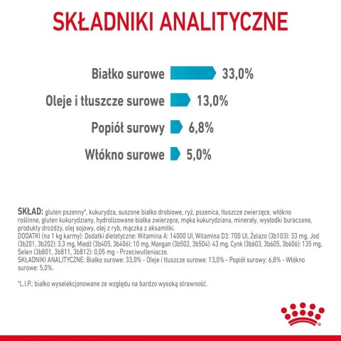 ROYAL CANIN FCN Urinary Care - sucha karma dla kota dorosłego - 10 kg Royal Canin ROYAL CANIN FCN Urinary Care - sucha karma dla kota dorosłego - 10 kg Royal Canin