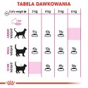 ROYAL CANIN FHN Exigent Savour Sensation - sucha karma dla kota dorosłego - 10kg Royal Canin