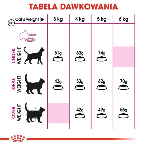 ROYAL CANIN FHN Exigent Savour Sensation - sucha karma dla kota dorosłego - 10kg Royal Canin ROYAL CANIN FHN Exigent Savour Sensation - sucha karma dla kota dorosłego - 10kg Royal Canin