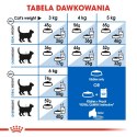 ROYAL CANIN FHN Indoor - sucha karma dla kota dorosłego - 4kg Royal Canin