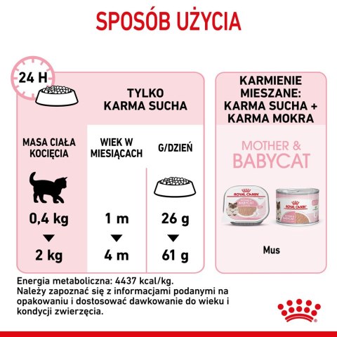 ROYAL CANIN FHN Mother&Babycat - sucha karma dla kociąt - 4kg Royal Canin ROYAL CANIN FHN Mother&Babycat - sucha karma dla kociąt - 4kg Royal Canin