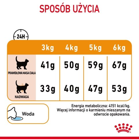 ROYAL CANIN Hair & Skin Care 0,4kg Royal Canin ROYAL CANIN Hair & Skin Care 0,4kg Royal Canin