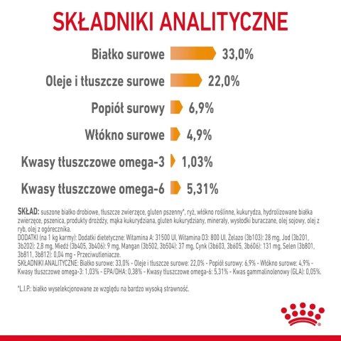 ROYAL CANIN Hair & Skin Care 0,4kg Royal Canin ROYAL CANIN Hair & Skin Care 0,4kg Royal Canin