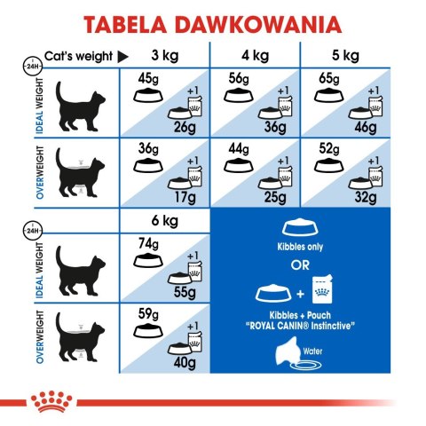 ROYAL CANIN Indoor 27 0,4kg Royal Canin ROYAL CANIN Indoor 27 0,4kg Royal Canin