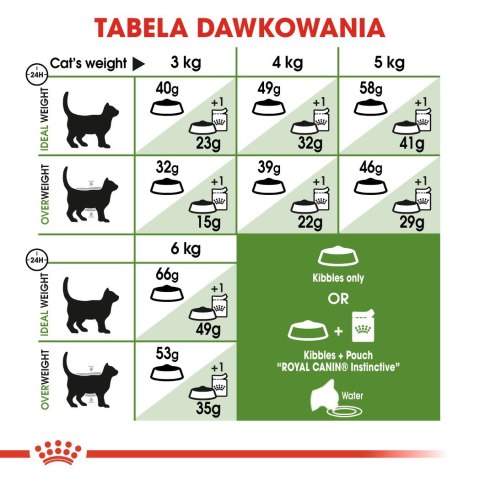 ROYAL CANIN Outdoor 30 0,4kg Royal Canin ROYAL CANIN Outdoor 30 0,4kg Royal Canin