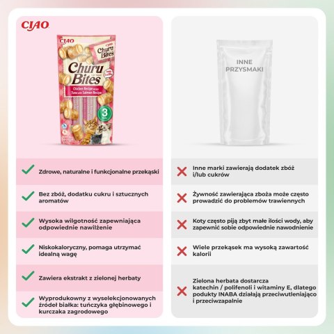 Przysmak CHURU Bites Tuńczyk&Łosoś dla kota 3x10g INABA Przysmak CHURU Bites Tuńczyk&Łosoś dla kota 3x10g INABA