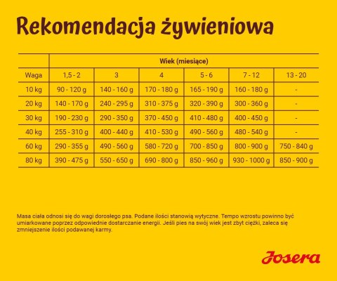JOSERA Kids 12,5kg JOSERA JOSERA Kids 12,5kg JOSERA