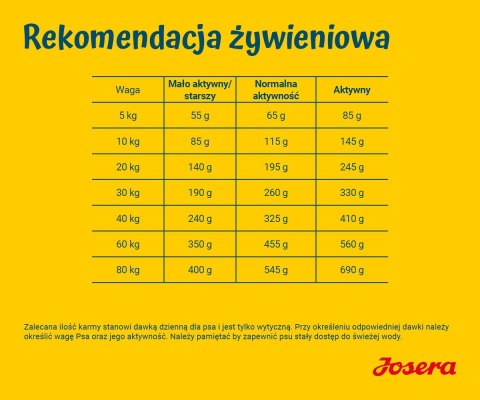 JOSERA SensiPlus Adult 12,5kg JOSERA JOSERA SensiPlus Adult 12,5kg JOSERA