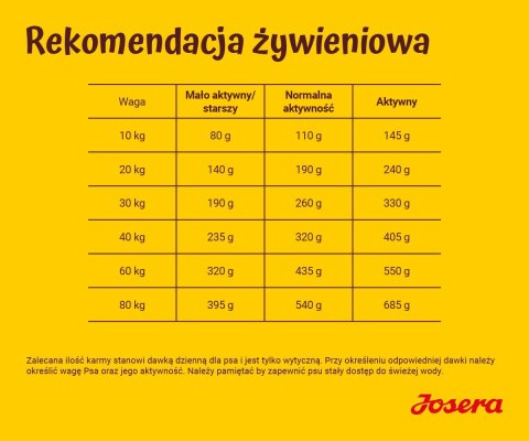 Josera Optiness Adult Karma dla psa 12,5kg JOSERA Josera Optiness Adult Karma dla psa 12,5kg JOSERA