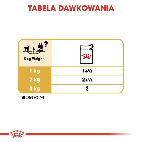 ROYAL CANIN BHN Chihuahua Adult - mokra karma dla psa dorosłego - 12x85g Royal Canin ROYAL CANIN BHN Chihuahua Adult - mokra karma dla psa dorosłego - 12x85g Royal Canin