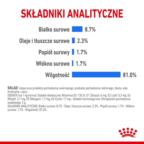 ROYAL CANIN CCN LIGHT WEIGHT CARE LOAF - mokra karma dla psa dorosłego - 12x85g Royal Canin ROYAL CANIN CCN LIGHT WEIGHT CARE LOAF - mokra karma dla psa dorosłego - 12x85g Royal Canin