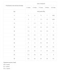 VetExpert Raw Paleo Wołowina Puppy Can 400g VetExpert
