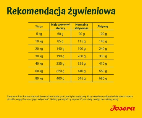 JOSERA Łosoś z ziemniakami - sucha karma dla psa - 12,5 kg JOSERA JOSERA Łosoś z ziemniakami - sucha karma dla psa - 12,5 kg JOSERA