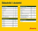 JOSERA Łosoś z ziemniakami - sucha karma dla psa - 12,5 kg JOSERA
