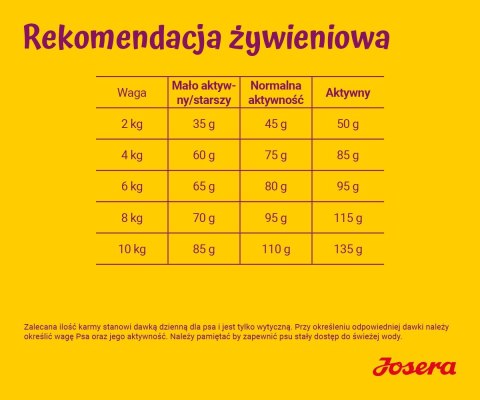 JOSERA Miniwell - sucha karma dla psa - 10 kg JOSERA JOSERA Miniwell - sucha karma dla psa - 10 kg JOSERA