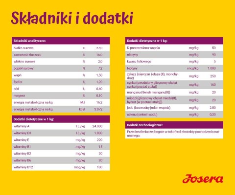 JOSERA Miniwell - sucha karma dla psa - 10 kg JOSERA JOSERA Miniwell - sucha karma dla psa - 10 kg JOSERA