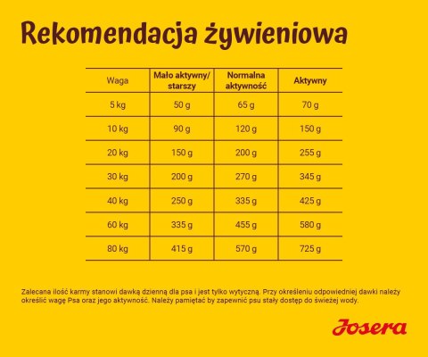 JOSERA Senior Balance - sucha karma dla psa - 12,5 kg JOSERA JOSERA Senior Balance - sucha karma dla psa - 12,5 kg JOSERA