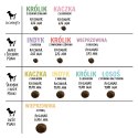 Paka Zwierzaka Seventh Heaven Kaczka z łososiem PUPPY S 3kg PAKA ZWIERZAKA