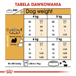 ROYAL CANIN BHN Shih Tzu Adult - sucha karma dla psa dorosłego - 7,5kg Royal Canin