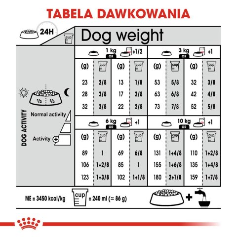 ROYAL CANIN Mini Sterilised - sucha karma dla psa - 1kg Royal Canin ROYAL CANIN Mini Sterilised - sucha karma dla psa - 1kg Royal Canin