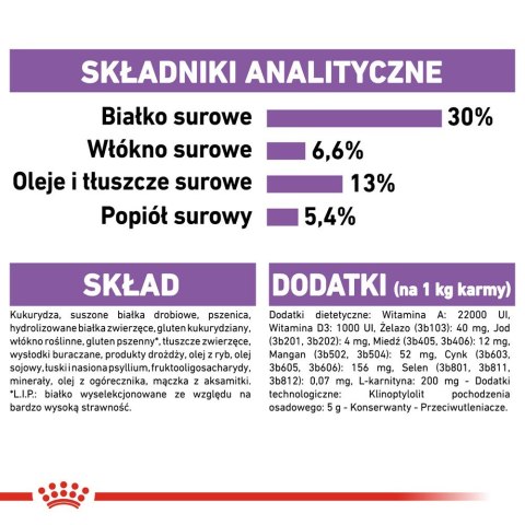 ROYAL CANIN Mini Sterilised - sucha karma dla psa - 1kg Royal Canin ROYAL CANIN Mini Sterilised - sucha karma dla psa - 1kg Royal Canin