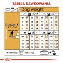 ROYAL CANIN Poodle 1,5kg Royal Canin