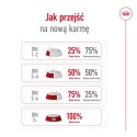 ROYAL CANIN SHN Maxi Adult - sucha karma dla psa dorosłego - 15 kg Royal Canin
