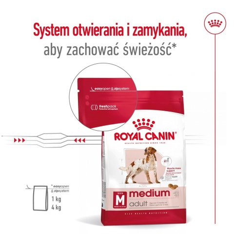 ROYAL CANIN SHN Medium Adult BF 15kg Royal Canin ROYAL CANIN SHN Medium Adult BF 15kg Royal Canin