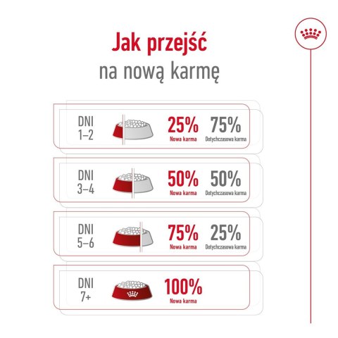 ROYAL CANIN SHN Medium Adult BF 15kg Royal Canin ROYAL CANIN SHN Medium Adult BF 15kg Royal Canin