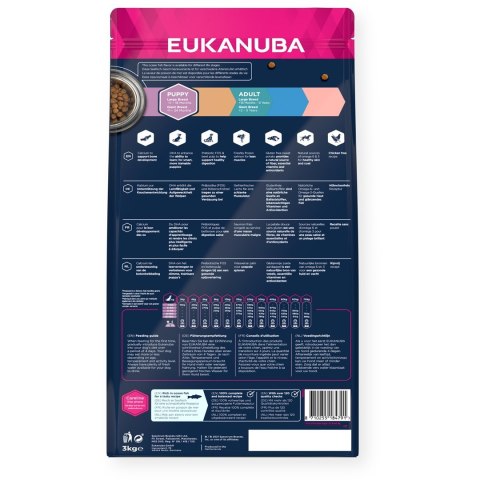EUKANUBA Szczenie duża rasa bez zbóż ryba oceaniczna - sucha karma dla psa - 3 kg EUKANUBA EUKANUBA Szczenie duża rasa bez zbóż ryba oceaniczna - sucha karma dla psa - 3 kg EUKANUBA