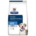 Hill's PD d/d food sensitivities, duck and rice, dla psa 4 kg (WYPRZEDAŻ) Hill's