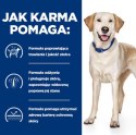Hill's PD d/d food sensitivities, duck and rice, dla psa 4 kg (WYPRZEDAŻ) Hill's