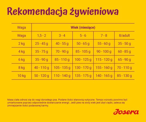 JOSERA MiniJunior 10 kg JOSERA JOSERA MiniJunior 10 kg JOSERA