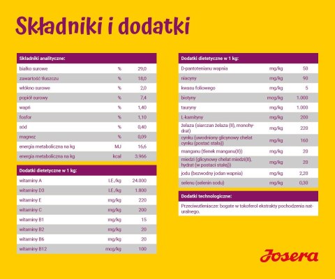 JOSERA MiniJunior 10 kg JOSERA JOSERA MiniJunior 10 kg JOSERA