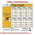 ROYAL CANIN BHN Golden Retriever - sucha karma dla psa dorosłego - 12 kg Royal Canin