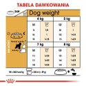 ROYAL CANIN BHN Miniature Schnauzer Adult - sucha karma dla psa dorosłego - 3kg Royal Canin