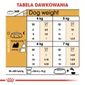 ROYAL CANIN BHN Shih Tzu Adult - sucha karma dla psa dorosłego - 1,5 kg Royal Canin